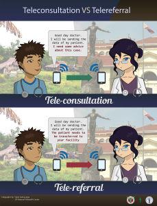 Teleconsultation VS Telereferral